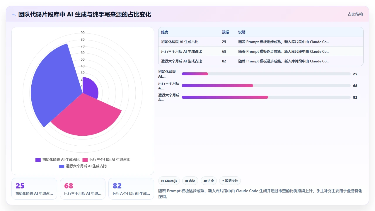 用claude code自动生成代码片段库供团队共享使用