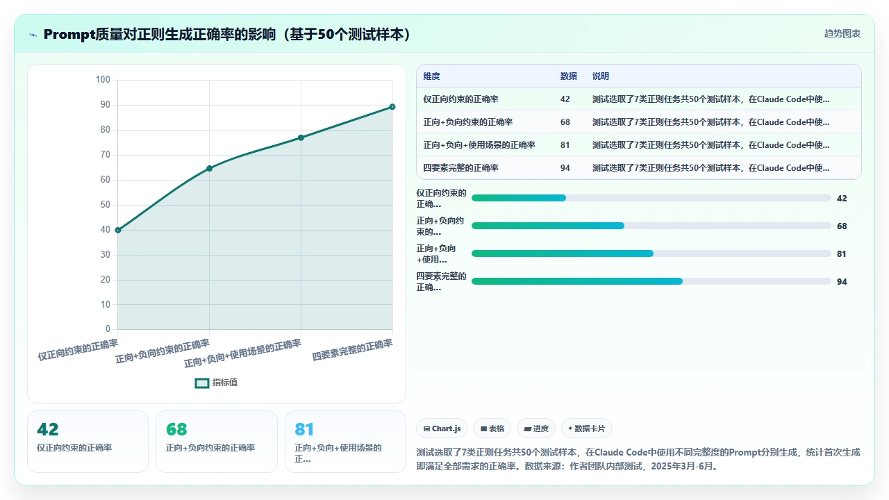 如何用 claude code 辅助编写正则表达式教程