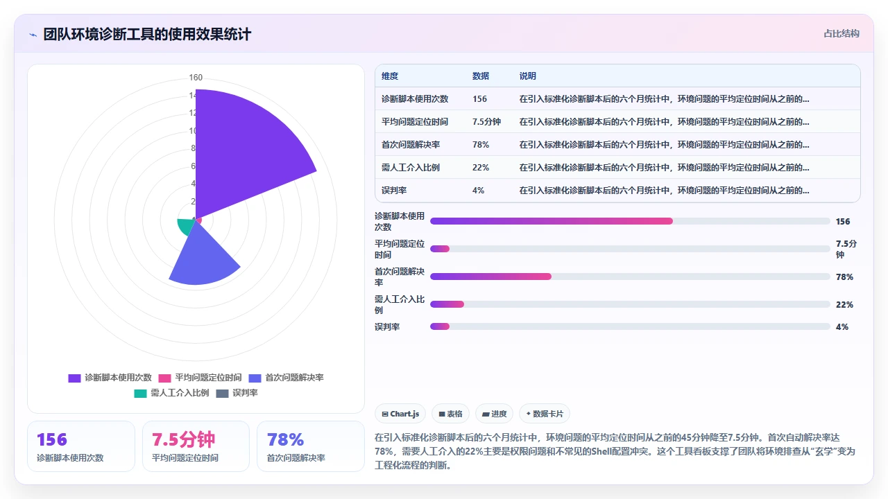 使用claude code搭建开发环境时常见路径配置错误