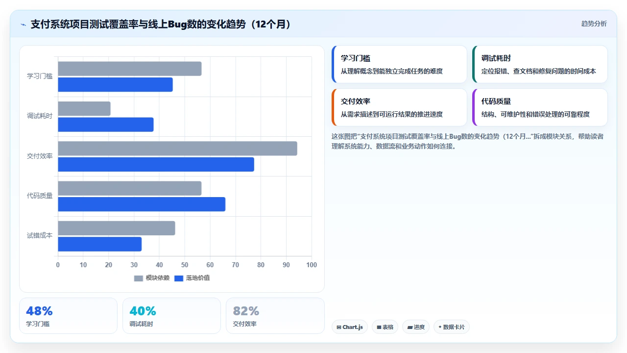 用claude code为遗留代码添加测试用例的覆盖策略