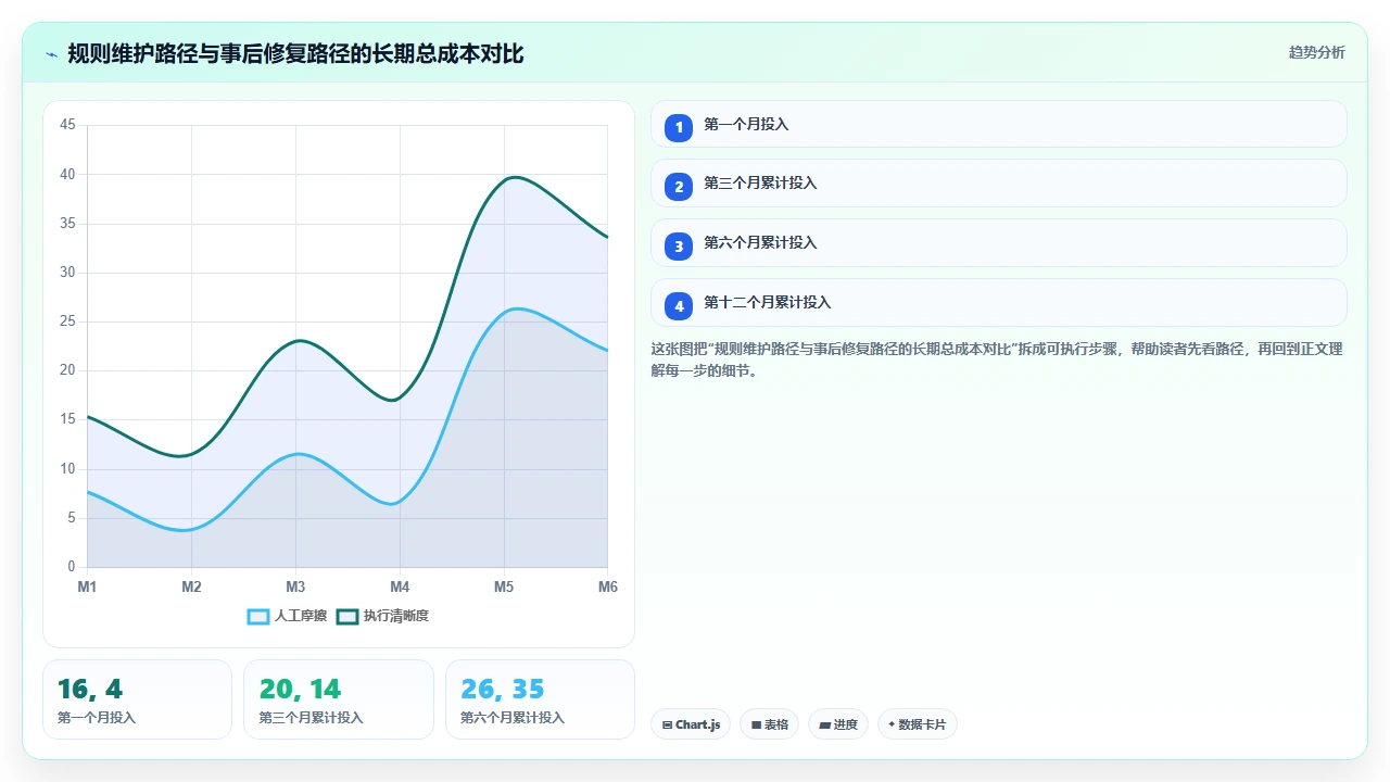 在团队代码规范不一致时 claude code 生成代码的 lint 通过率