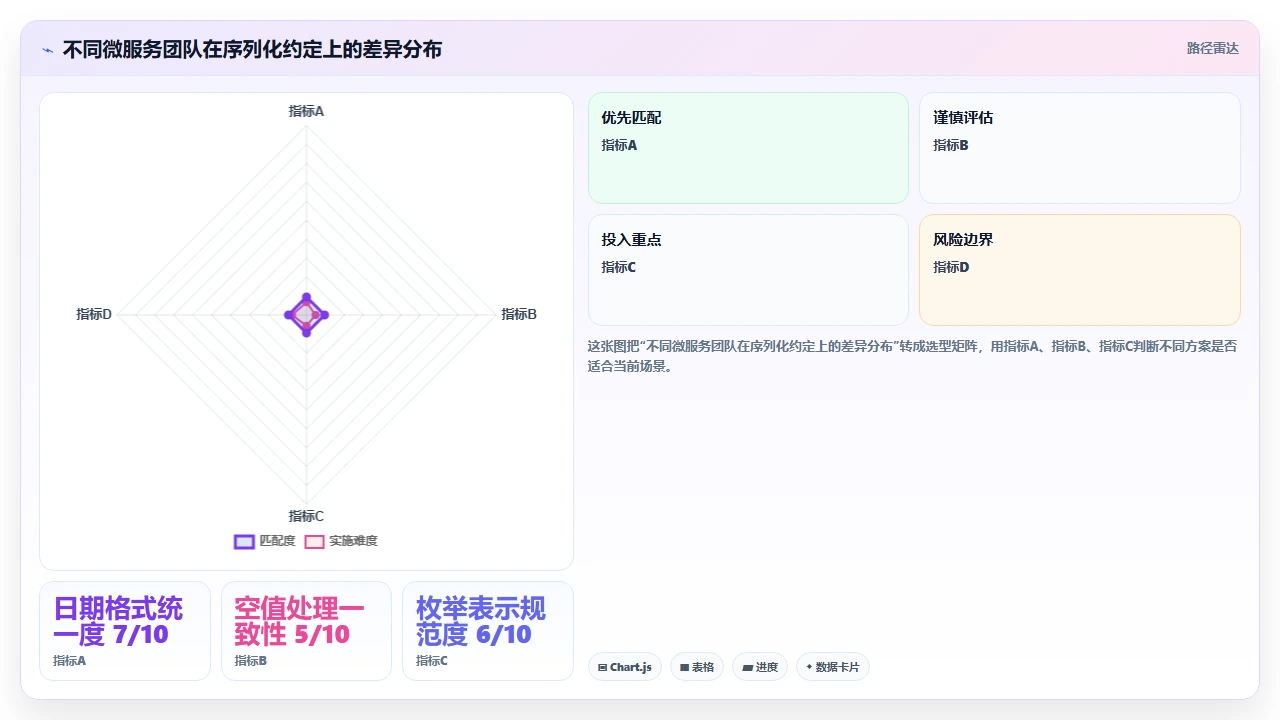在微服务架构中使用 claude code 生成服务间调用代码的接口一致性检查