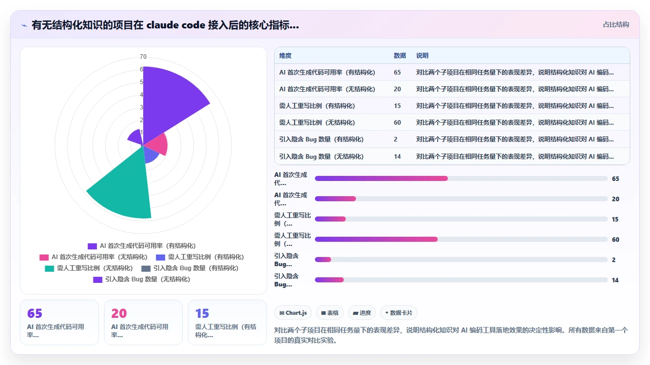 在大型现有项目中增量引入 claude code 的策略