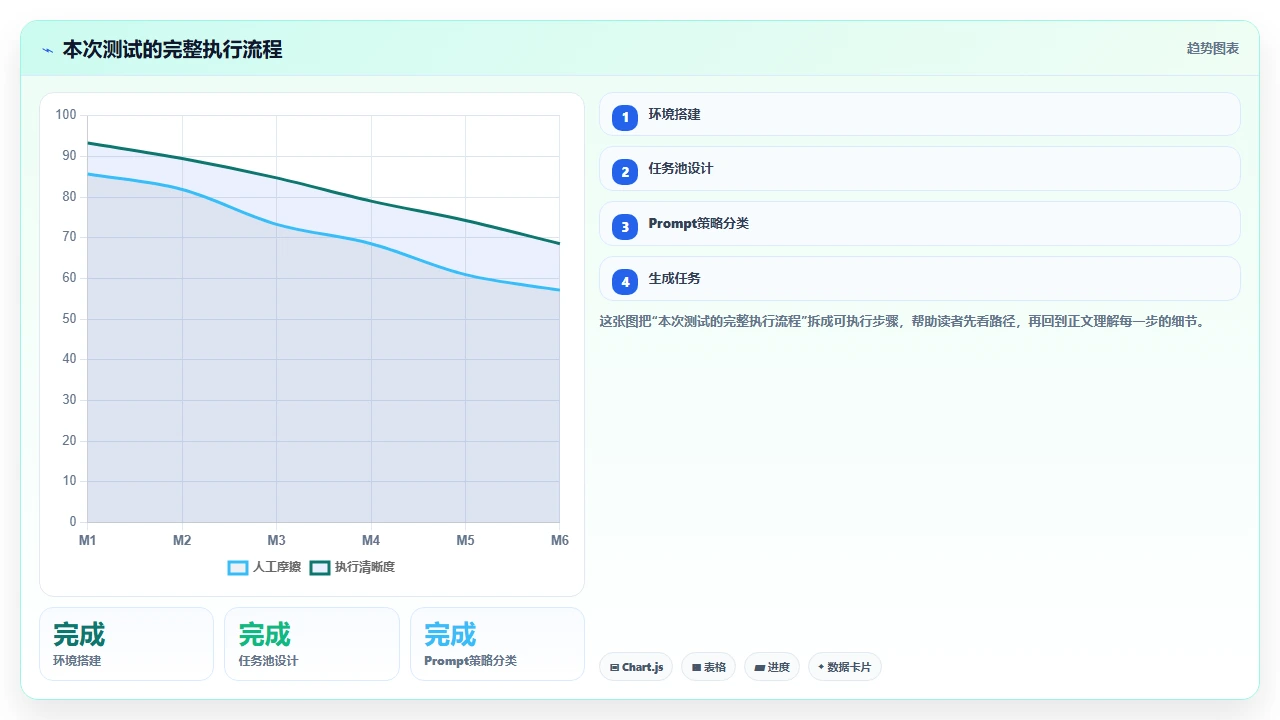 claude code对Tailwind CSS自定义主题配置的生成准确性