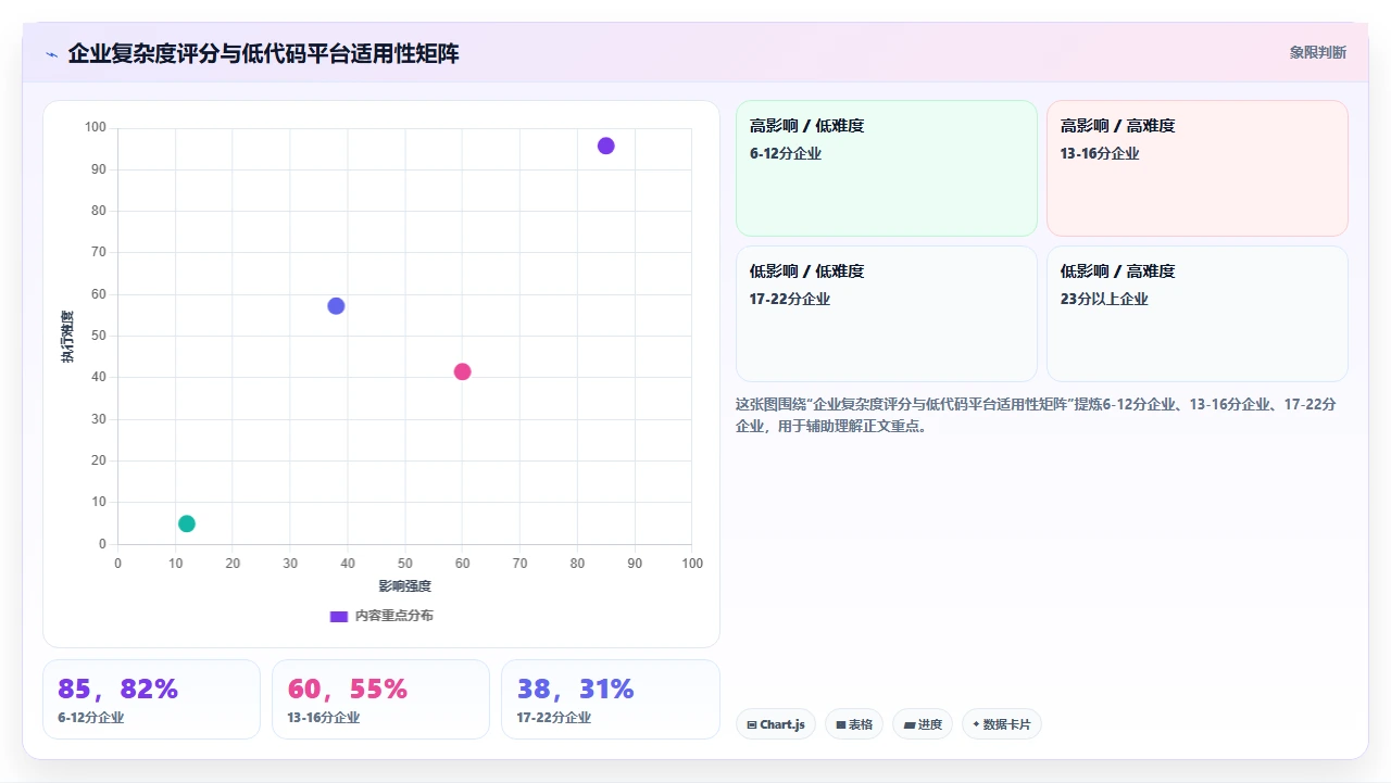 人事系统选型时如何识别低代码平台的扩展陷阱