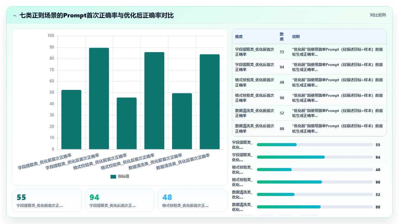 如何用 claude code 辅助编写正则表达式教程