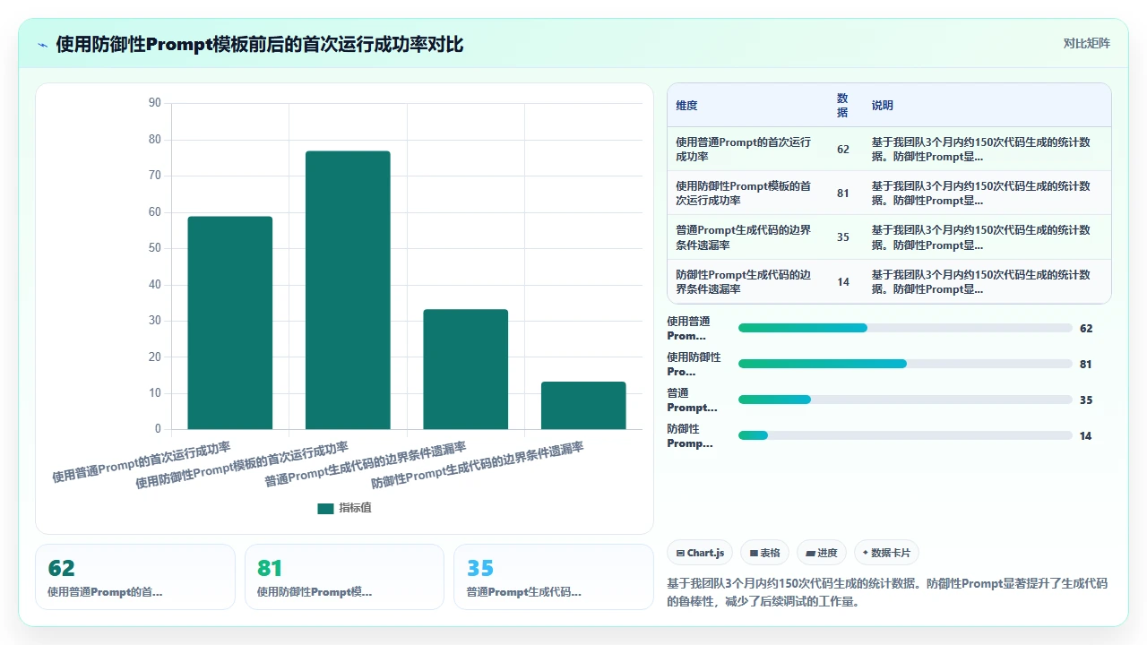 当 claude code 生成的代码出现运行时错误时如何追溯根因