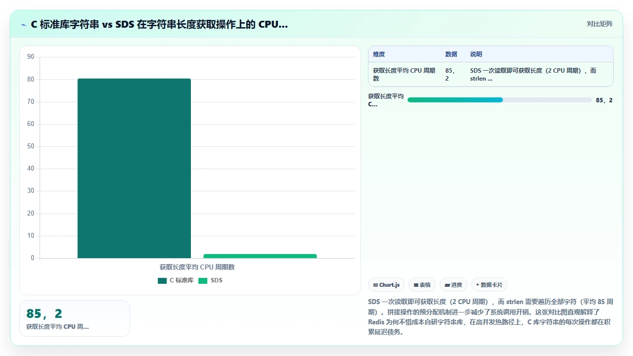 在 claude code 中请求代码解释并学习底层实现