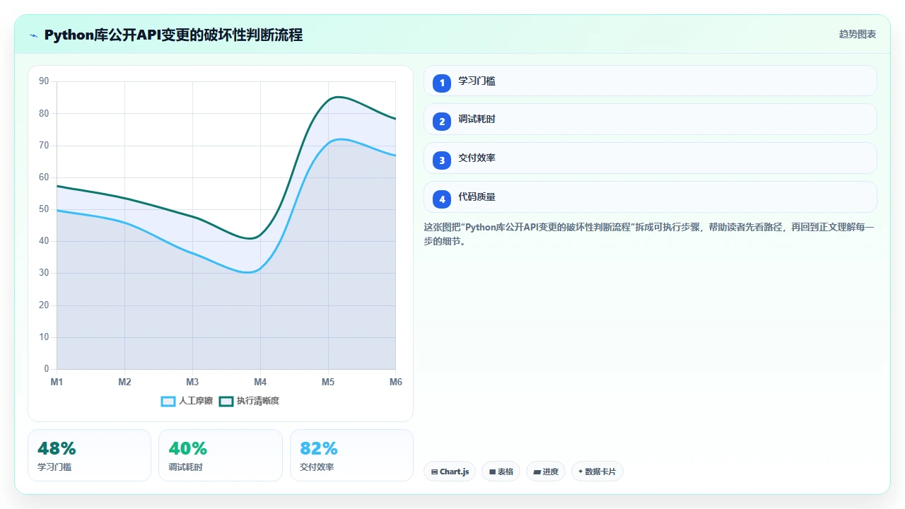 claude code为大型项目自动生成Changelog时的版本号推断偏差