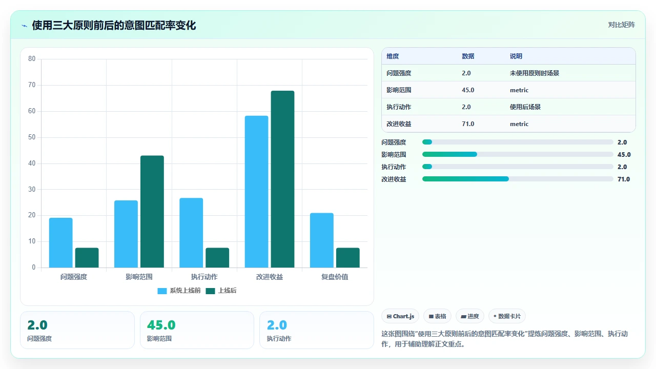claude code对Scala隐式转换的生成可控性评估