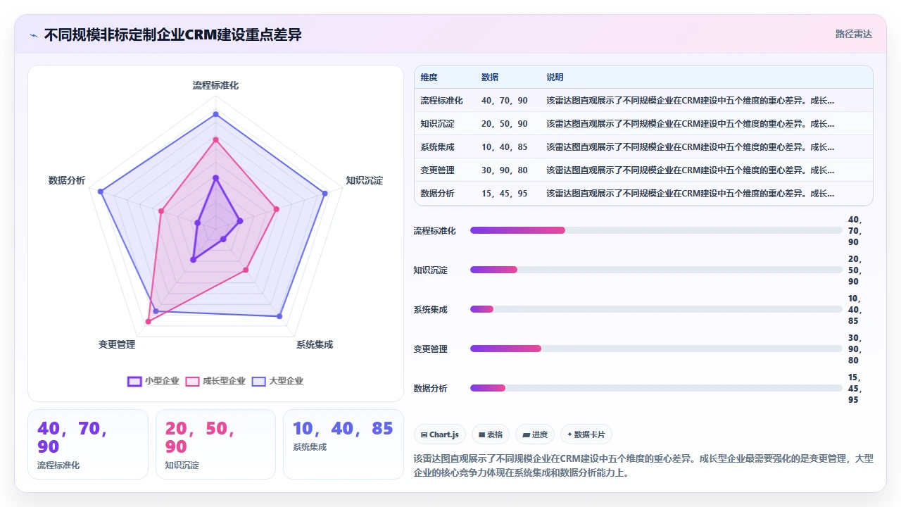 制造业CRM如何管理非标定制产品的销售流程