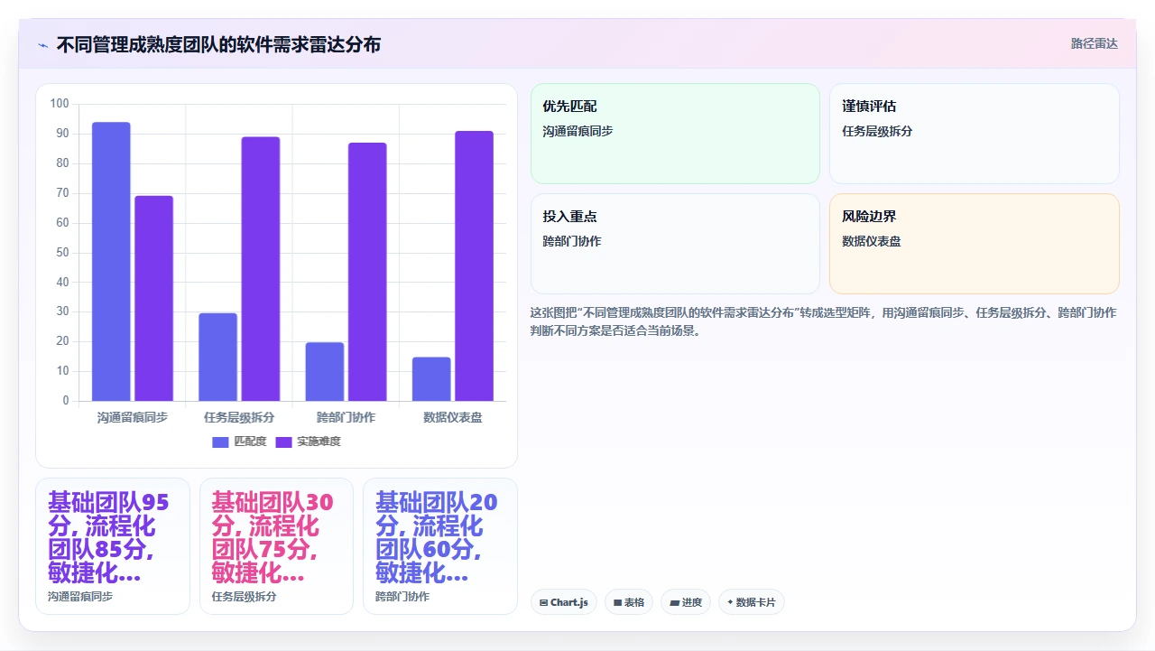 项目管理软件选型:为什么功能最全的不一定最适合你的团队
