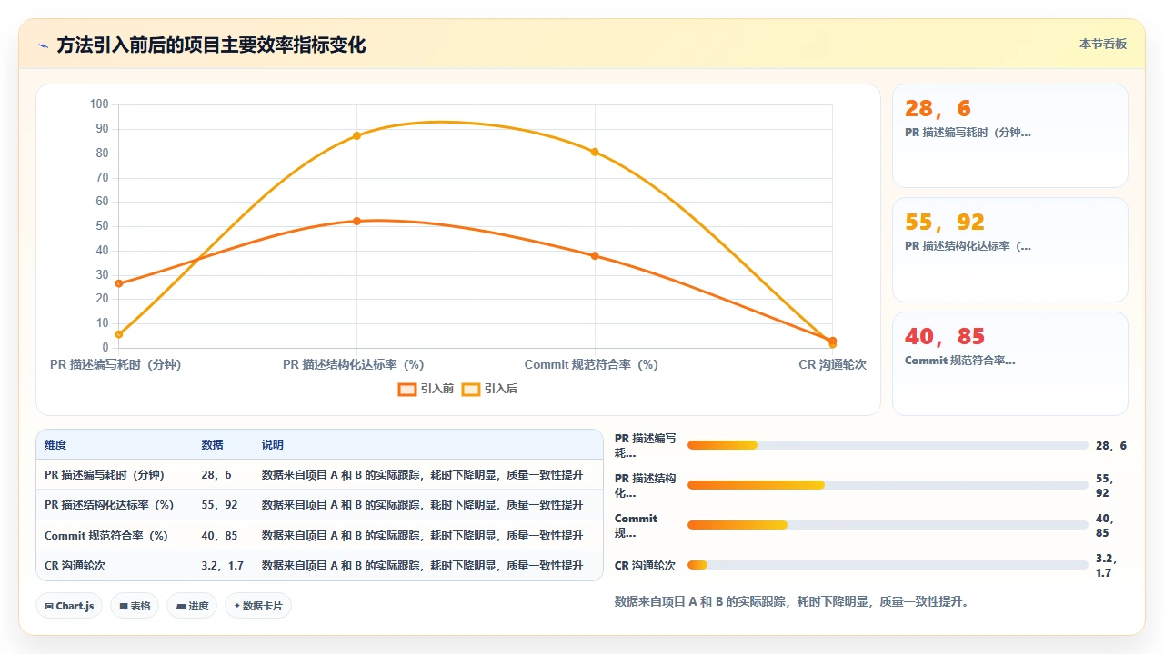 在 claude code 中实现代码 diff 注释的生成方法