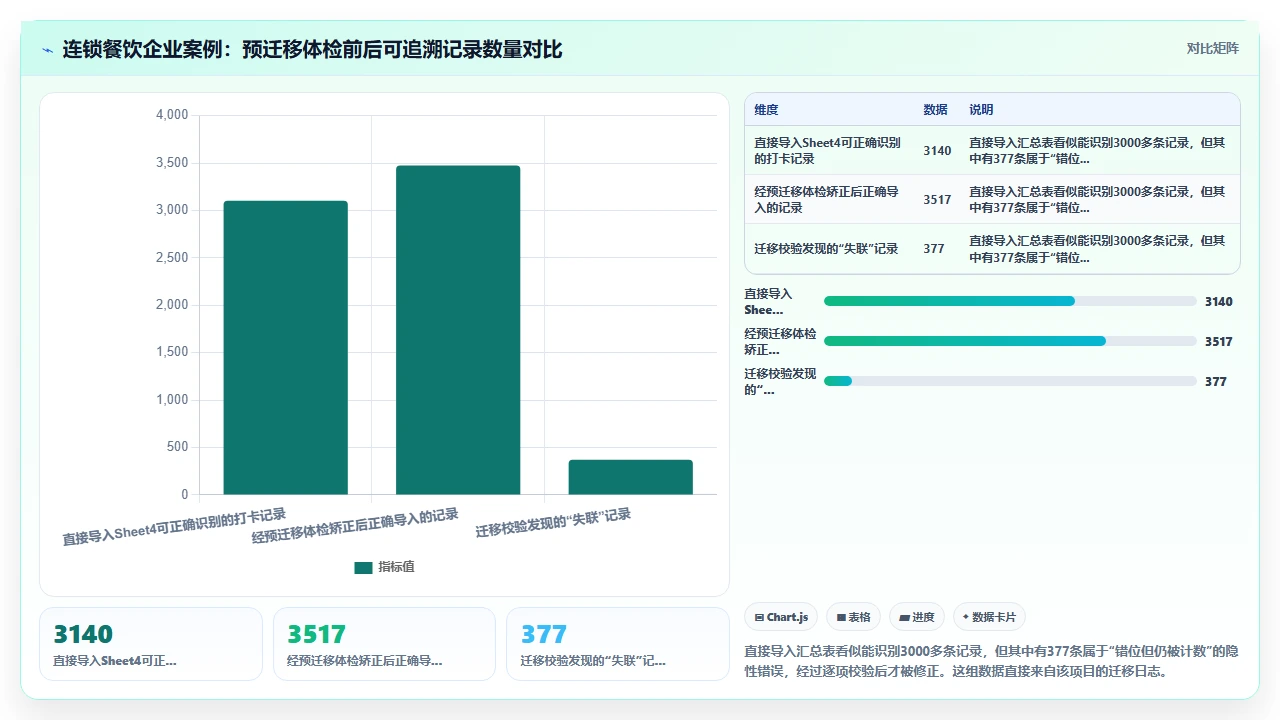 从Excel到i人事:中小企业数据迁移时容易遗失的员工考勤记录