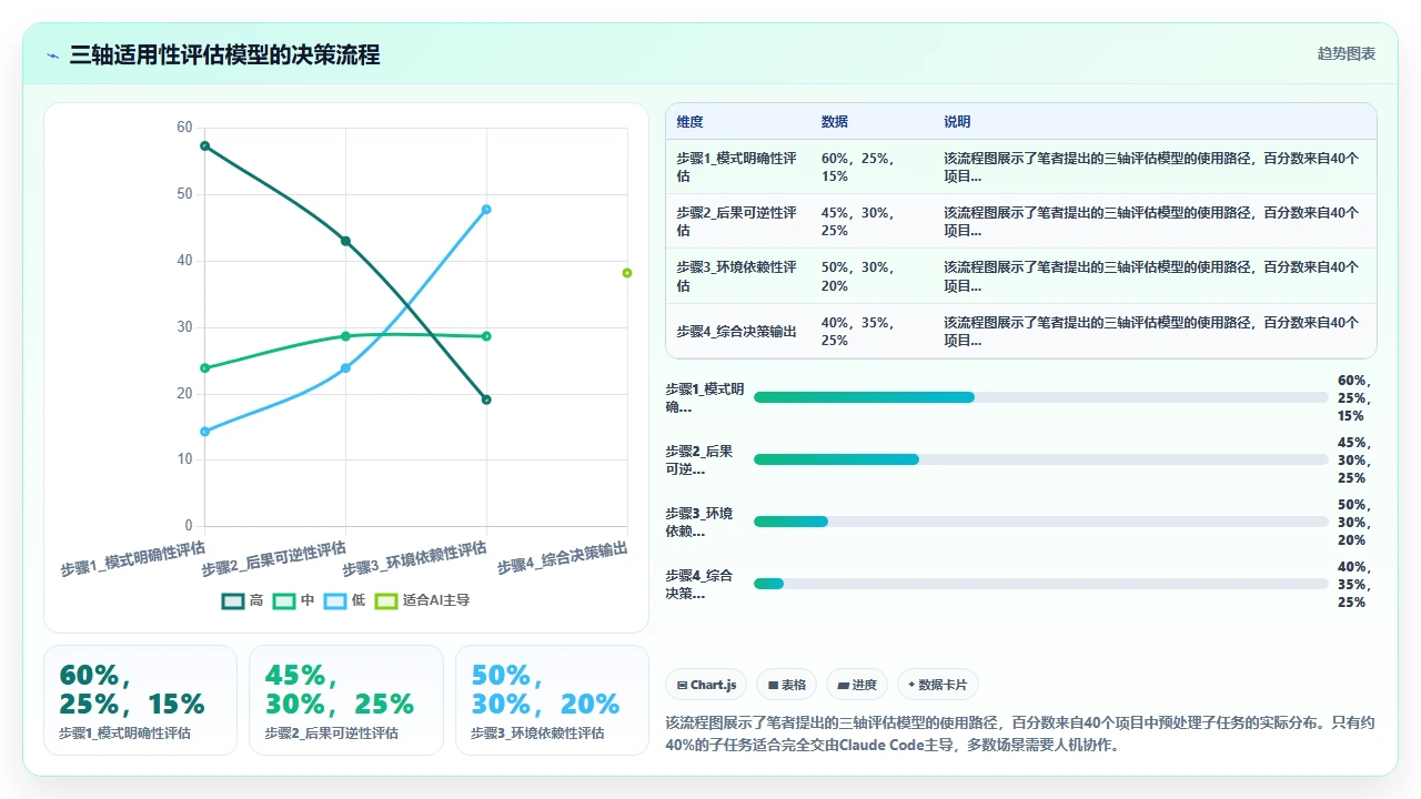 用claude code为机器学习管道编写数据预处理步骤的适用性