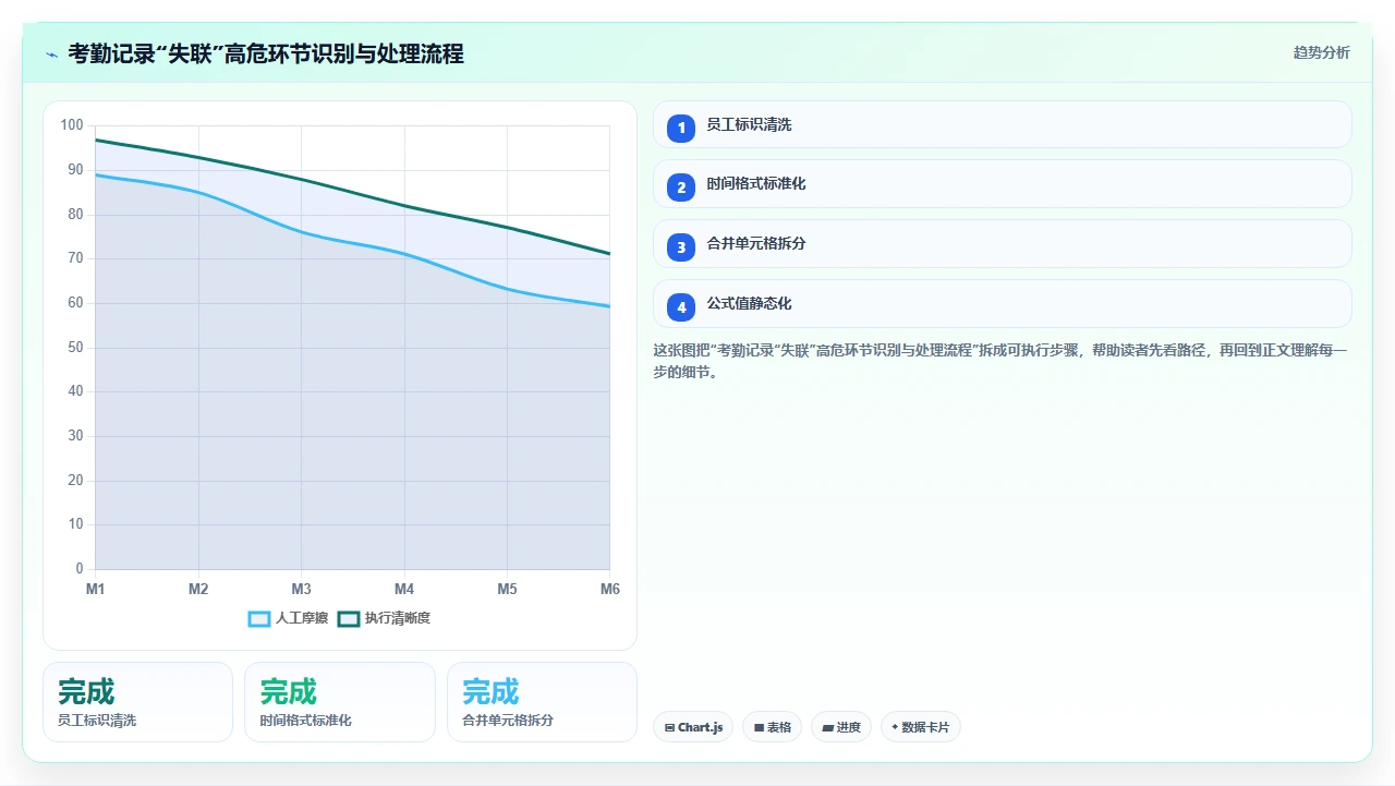 从Excel到i人事:中小企业数据迁移时容易遗失的员工考勤记录