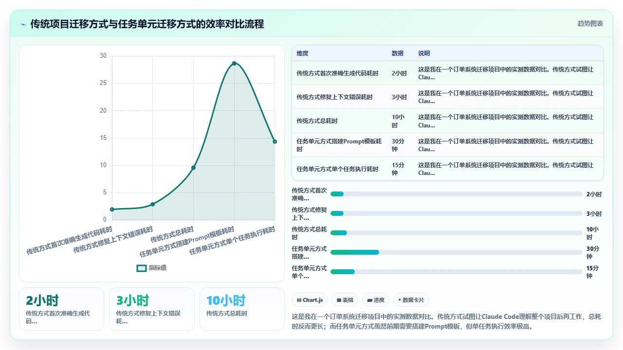 将现有Java项目迁移到claude code支持的开发模式