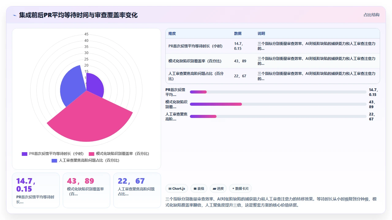 claude code 与 Travis CI 集成实现自动化代码审查