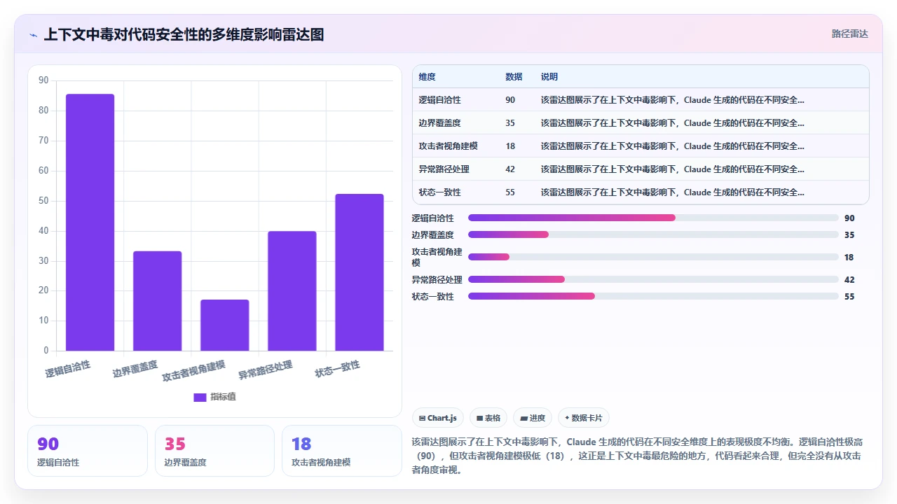 使用 claude code 编写区块链智能合约时的注意事项