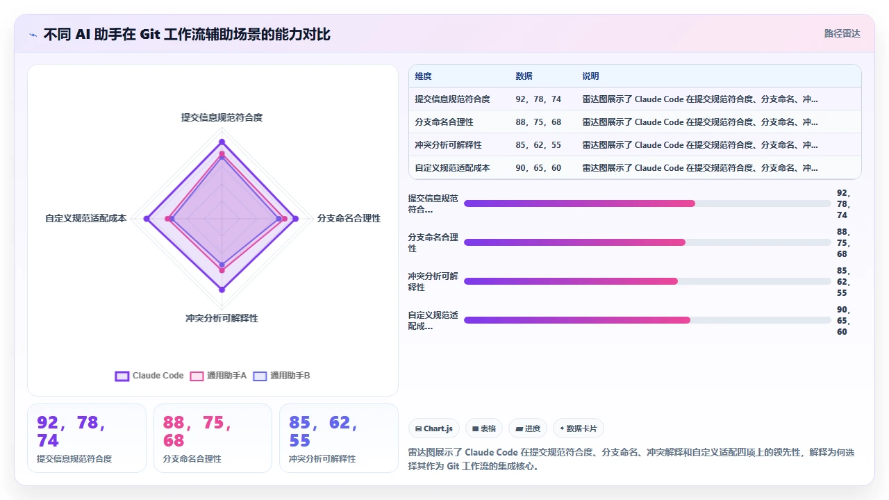 在claude code中集成Git工作流实现自动提交与分支管理