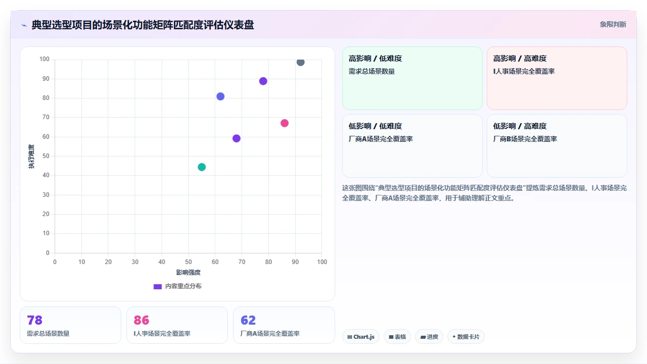 人事系统选型时为什么功能清单比厂商演示更有价值