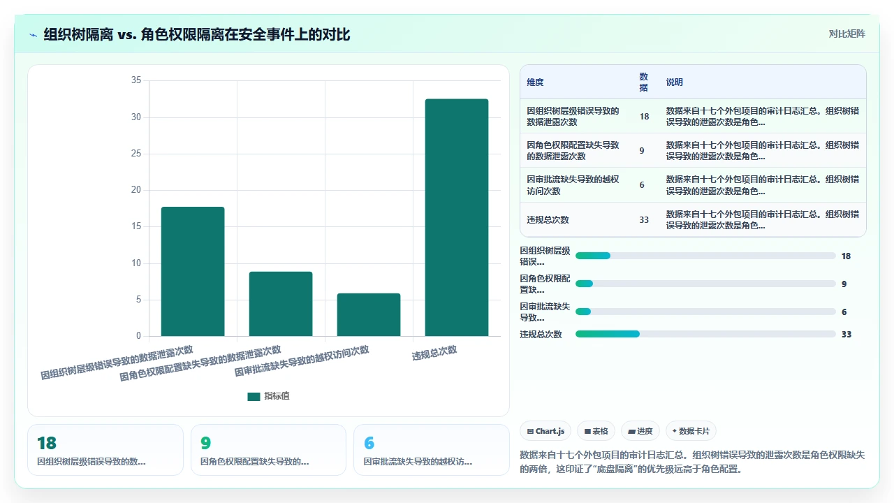人事外包公司使用i人事系统管理甲方员工权限的隔离方案