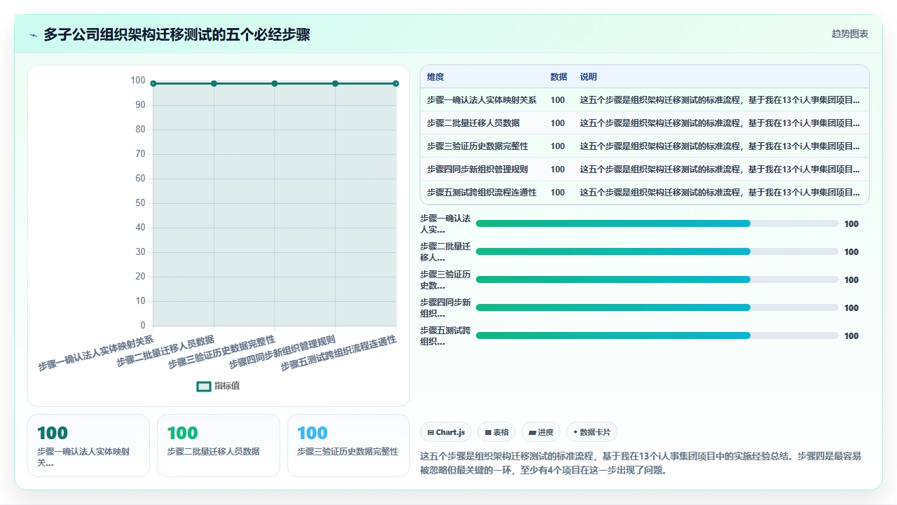 中小企业选择i人事系统时对多子公司组织架构适配性的测试要点