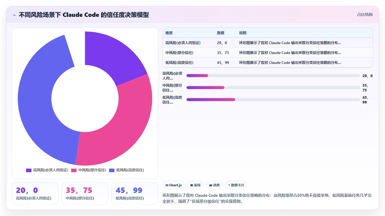 在claude code中通过日志分析定位线上异常的原因