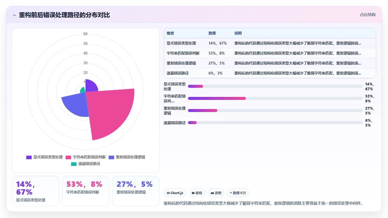claude code 辅助编写异步代码时的回调地狱处理能力