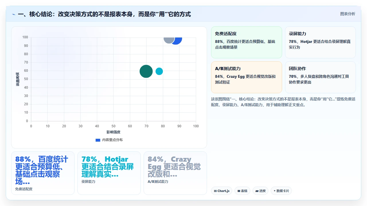 研发管理软件的报表分析能力如何改变管理者决策方式