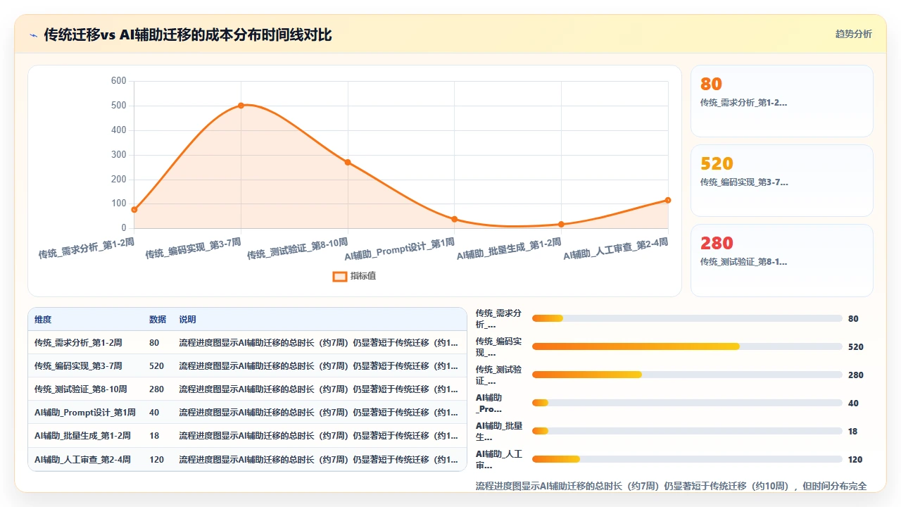 claude code参与前端样式框架迁移时的设计系统适配成本
