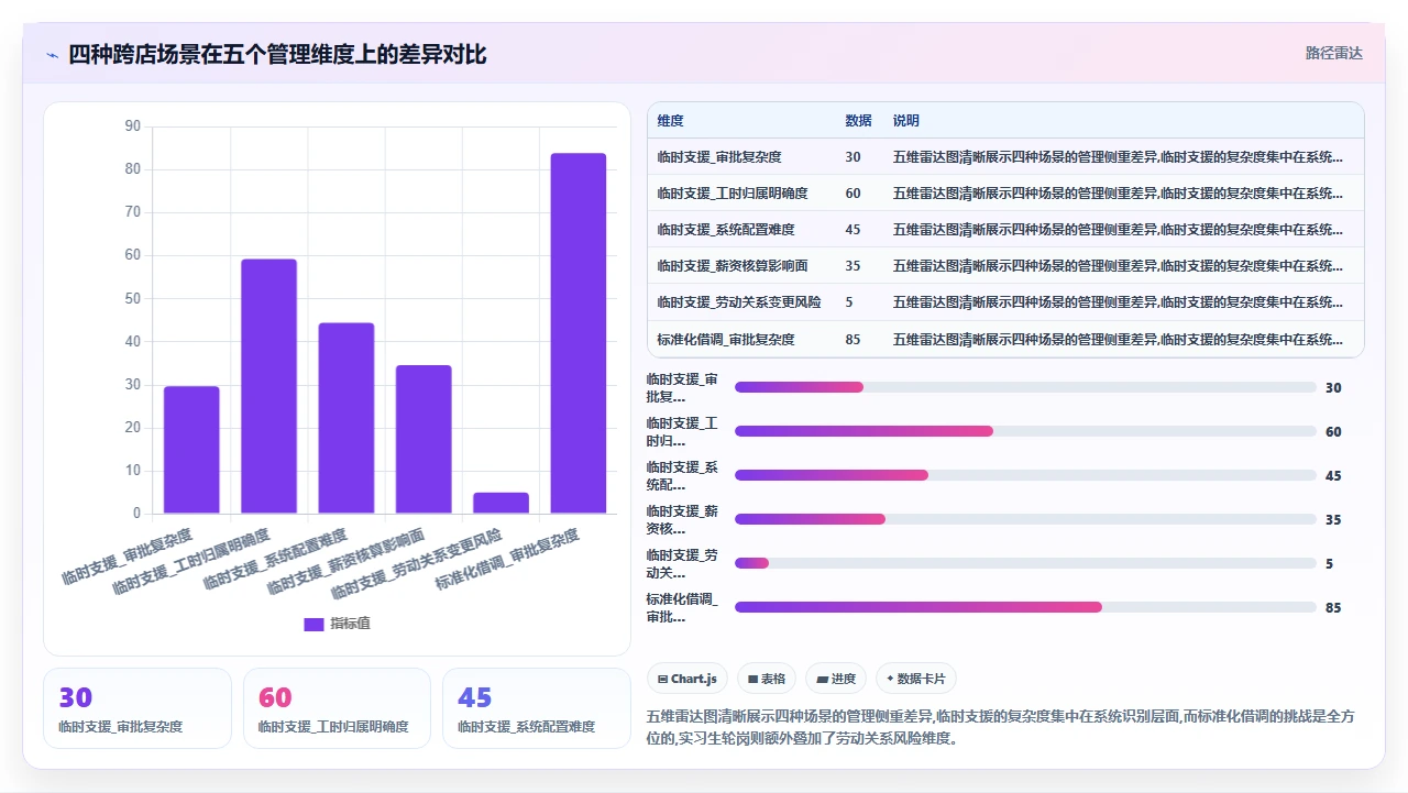 连锁零售企业用i人事管理多门店考勤时的跨店规则设置