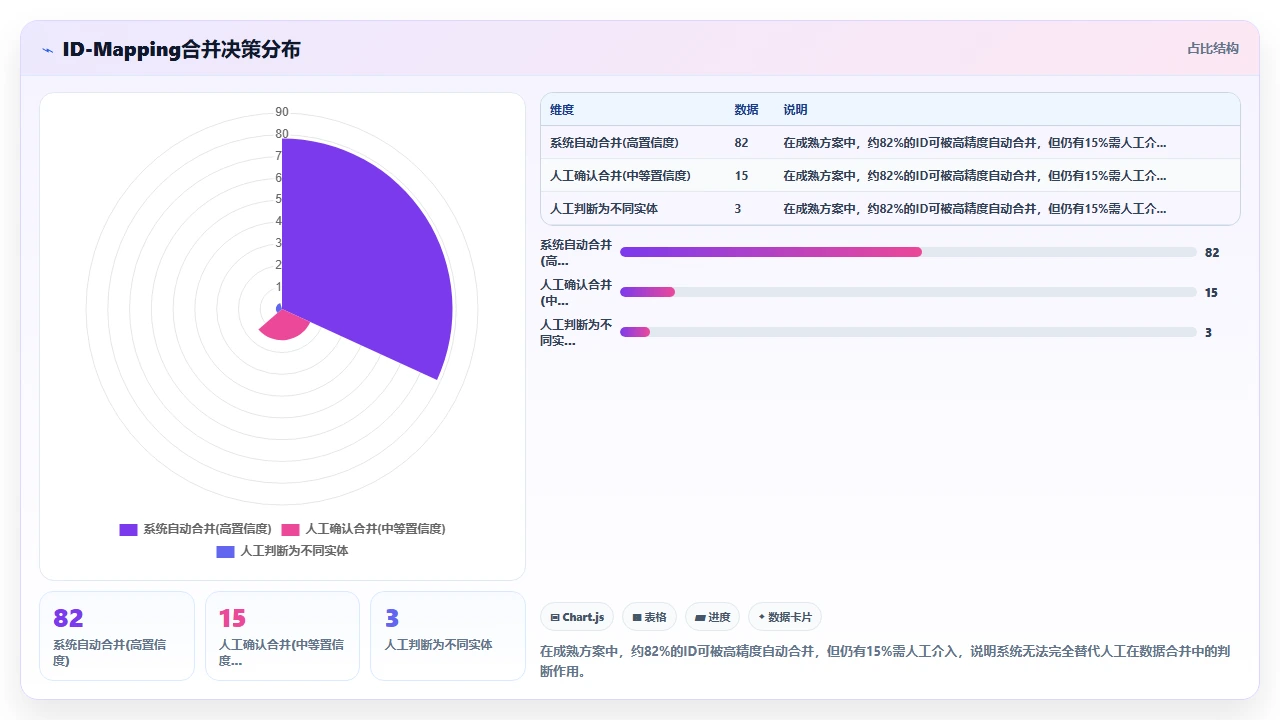 微信生态下SCRM与传统CRM的数据打通方案
