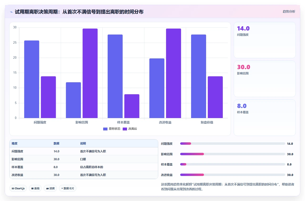 从试用期员工入离职流程卡顿看人事系统底层逻辑缺陷