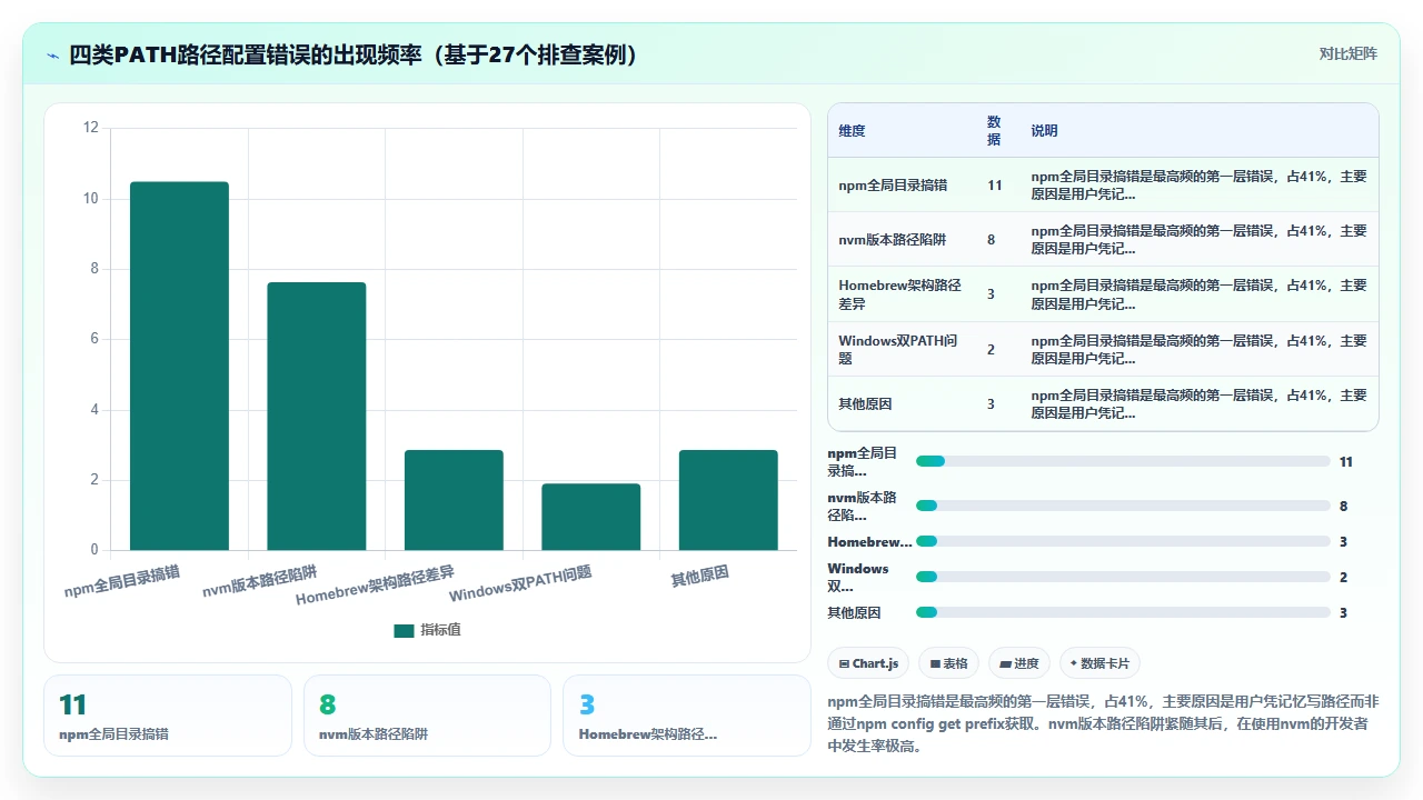 使用claude code搭建开发环境时常见路径配置错误