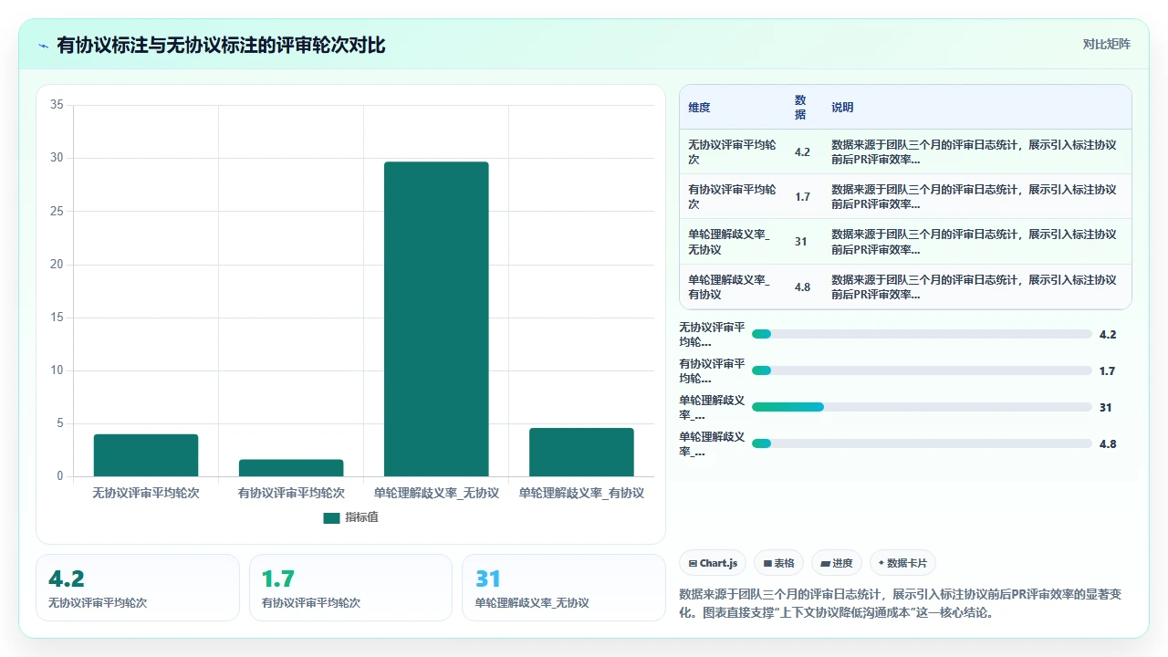 在claude code中进行同行代码评审时的标注与建议