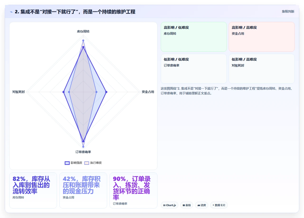 小企业选crm软件时最容易忽略的三个真实成本