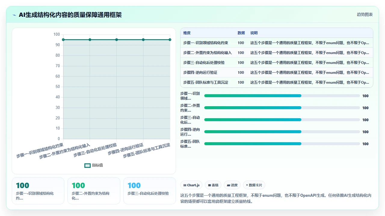 用claude code生成OpenAPI规范时对enum类型的遗漏处理