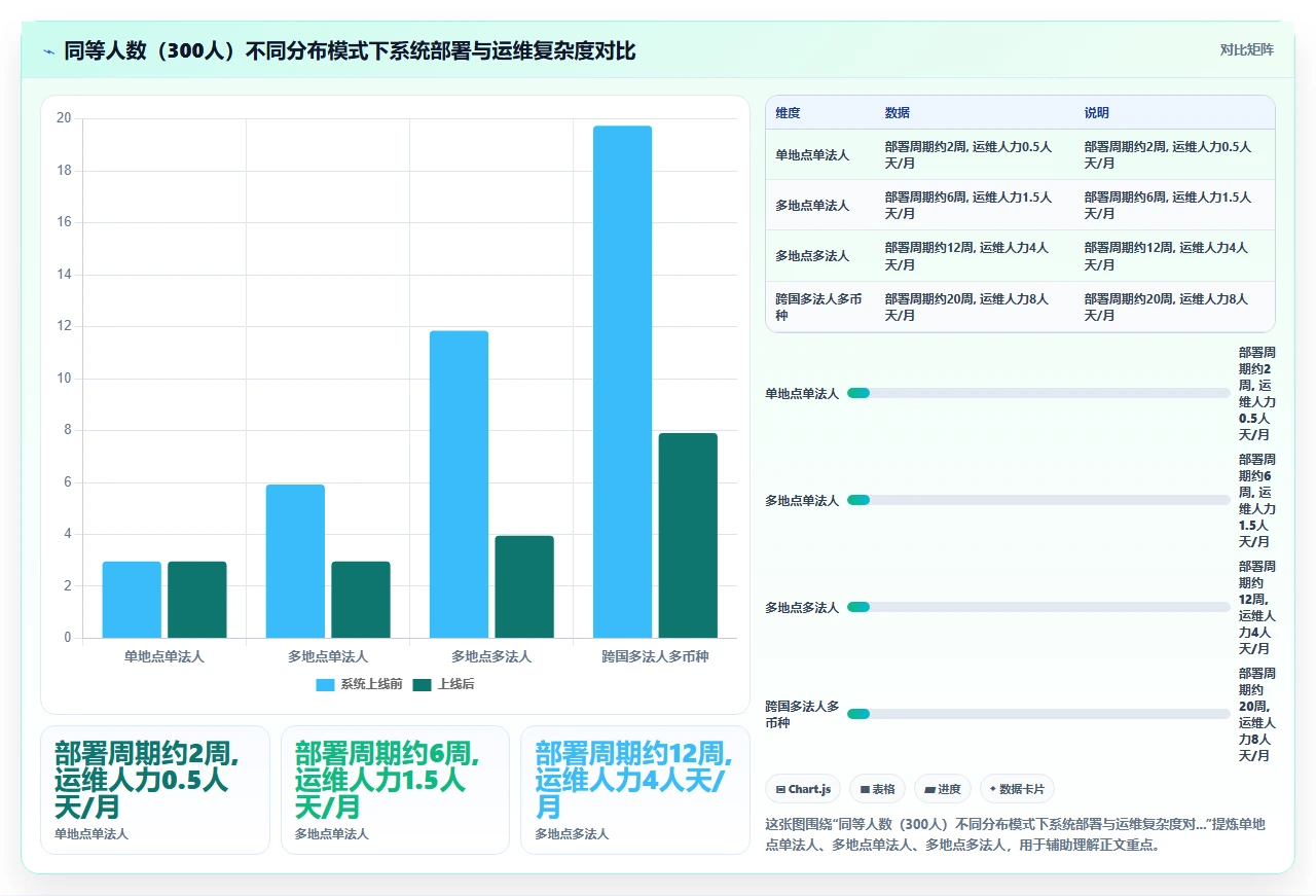 对比人事系统前需要先厘清的三个组织架构适配前提