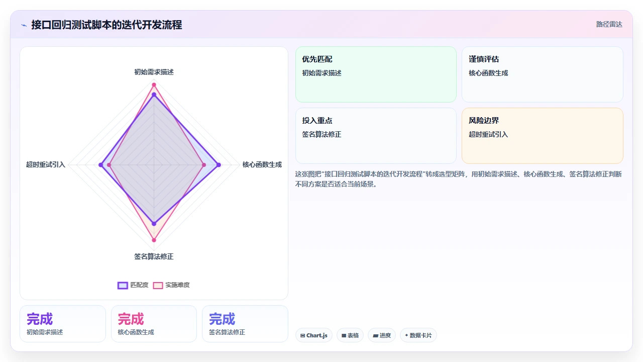 在claude code中编写脚本来自动化重复性任务