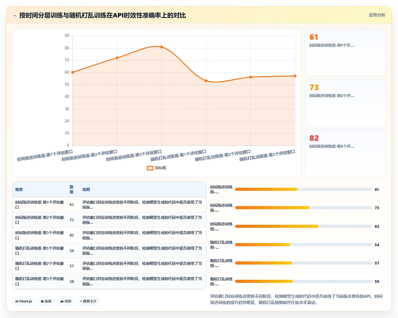从零开始训练自定义codex代码模型的数据集构建陷阱
