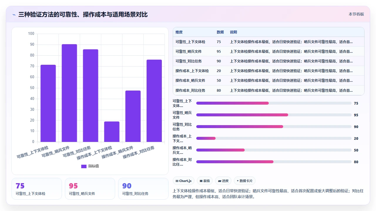 在 claude code 中设置项目级 ignore 规则避免无关建议