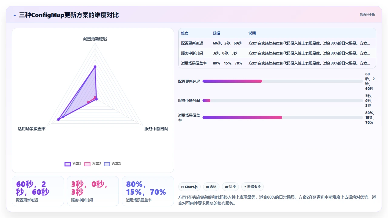使用 claude code 为 Kubernetes 编写编排文件的体验