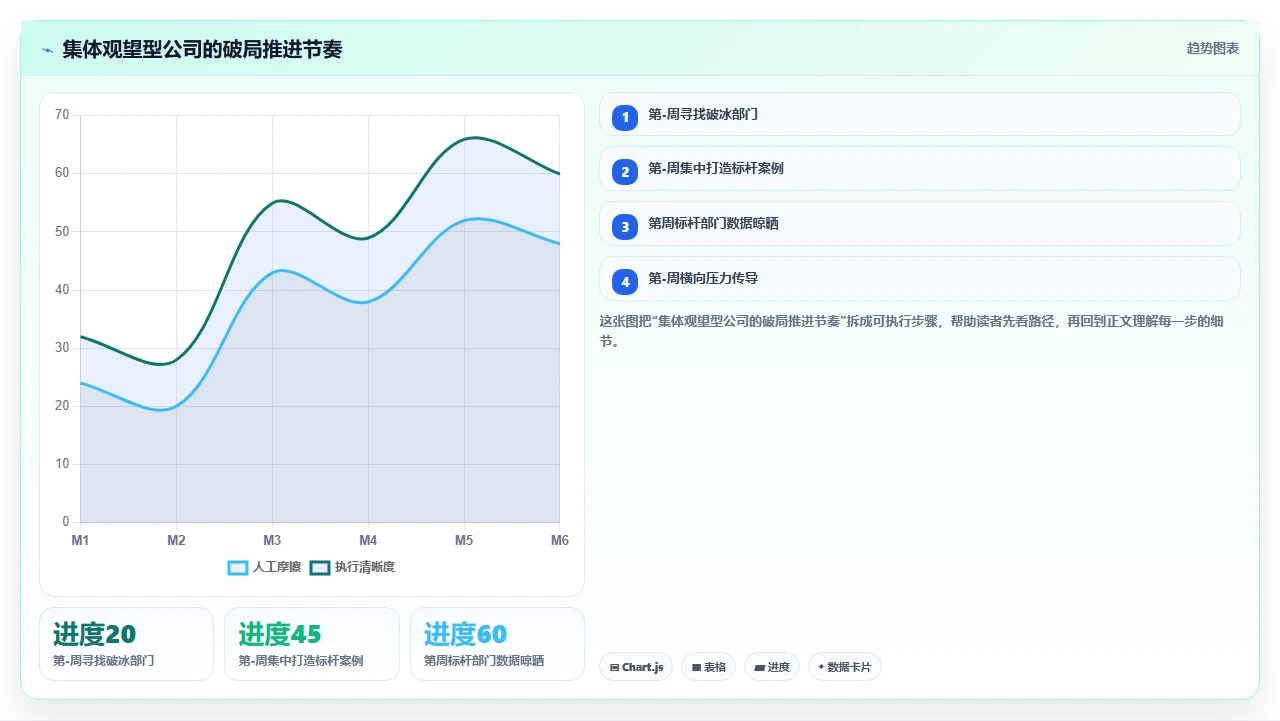 中小公司实施人事系统时部门经理不配合推进的破局思路