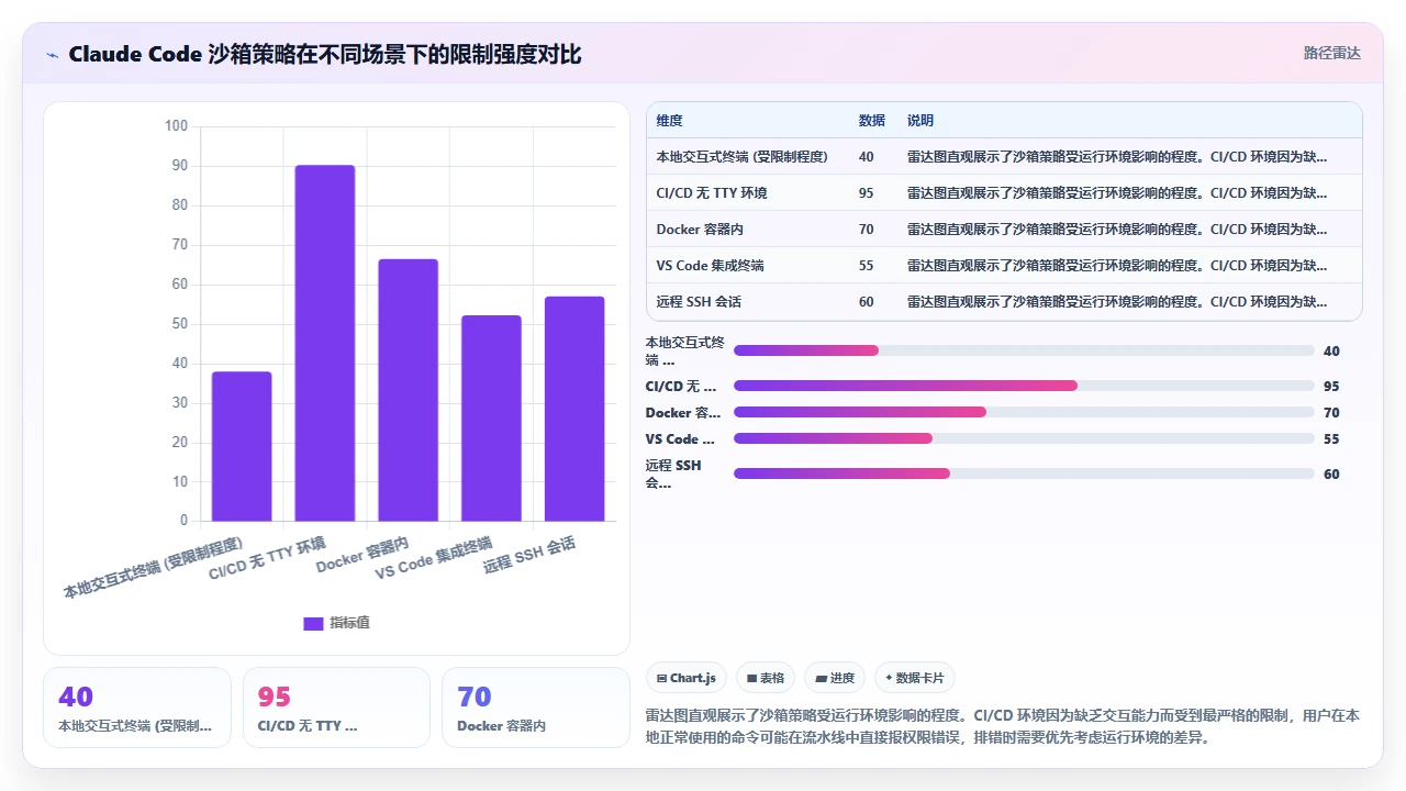 使用claude code时常见的权限错误及解决办法