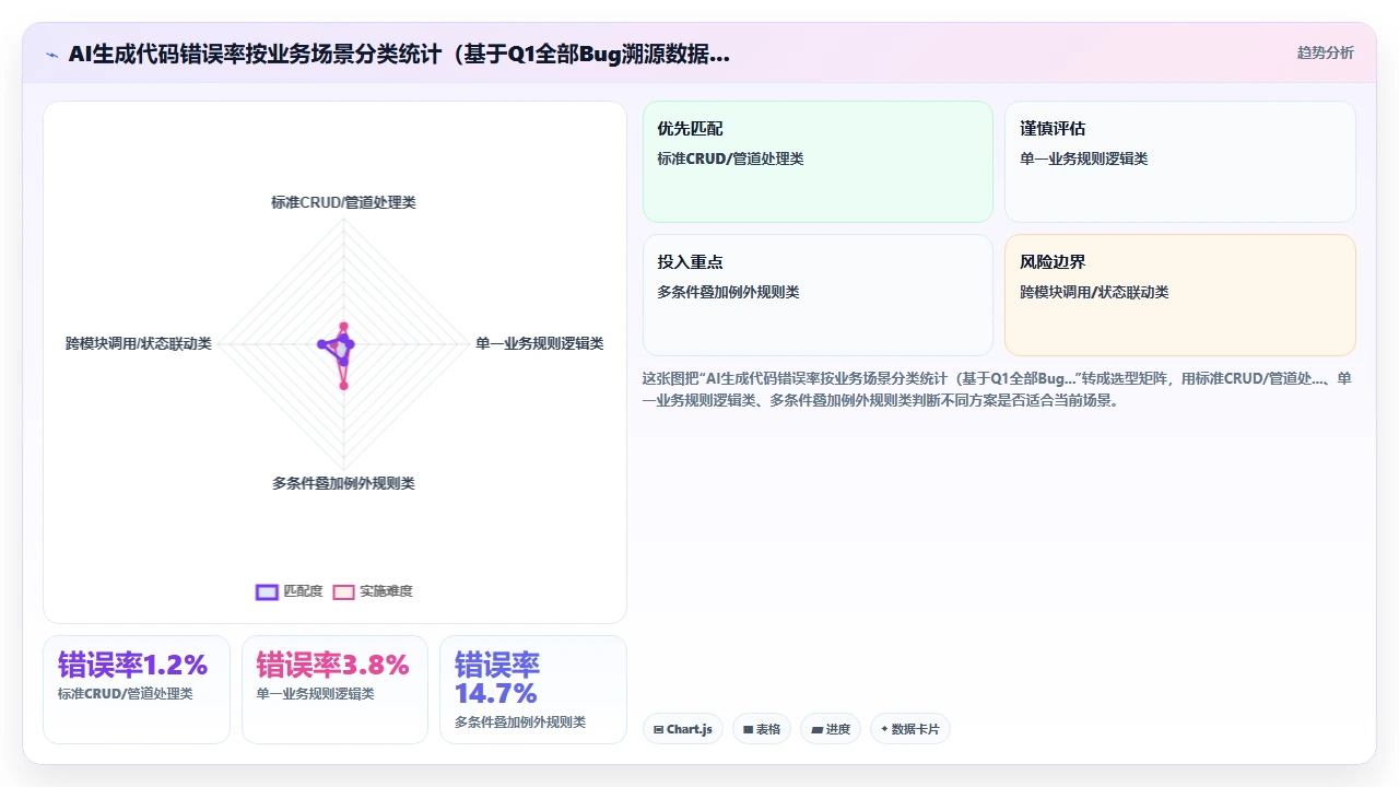 团队引入claude code后代码审查流程的变化与挑战