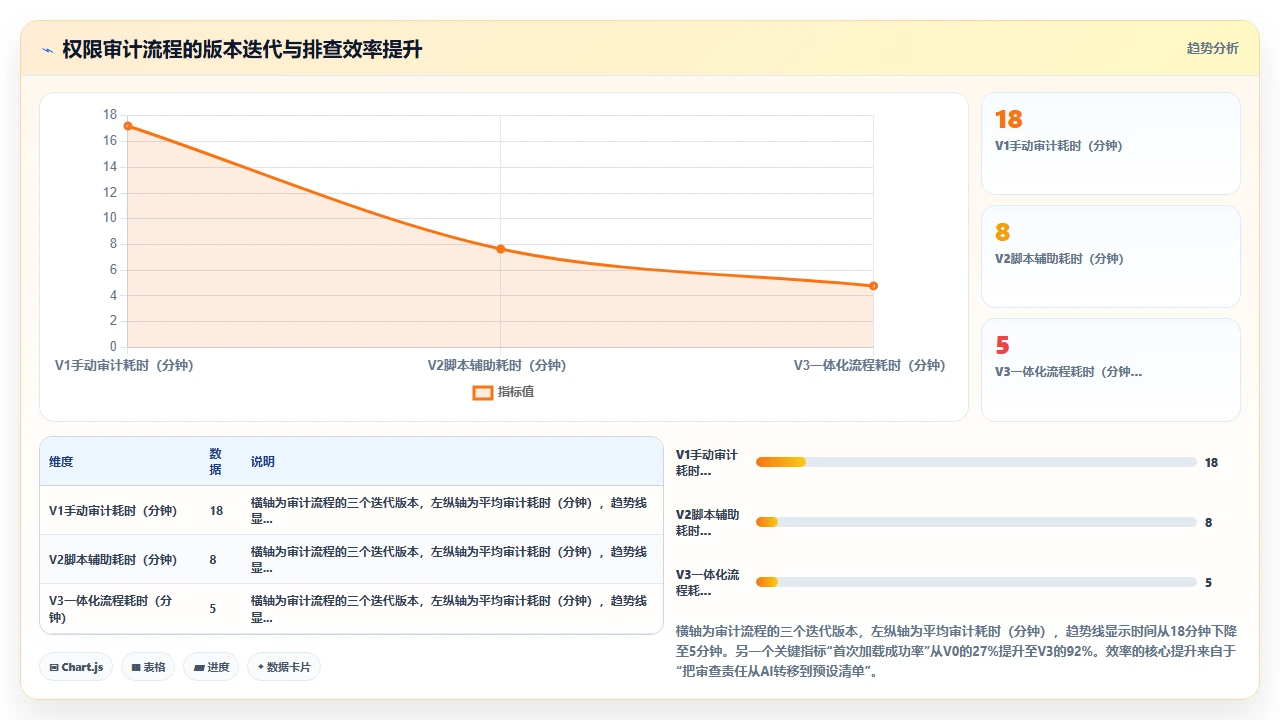 用claude code辅助编写Chrome扩展时的权限声明遗漏