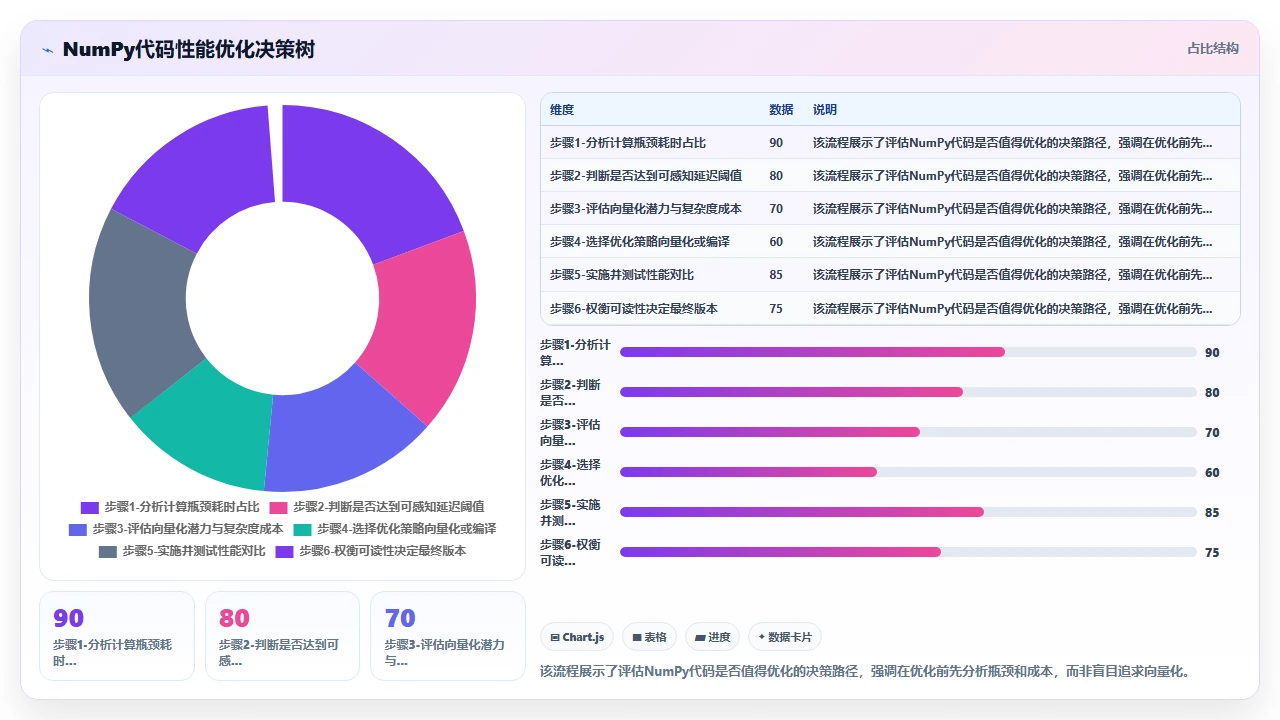 在科学计算场景中用 claude code 加速 NumPy 代码撰写