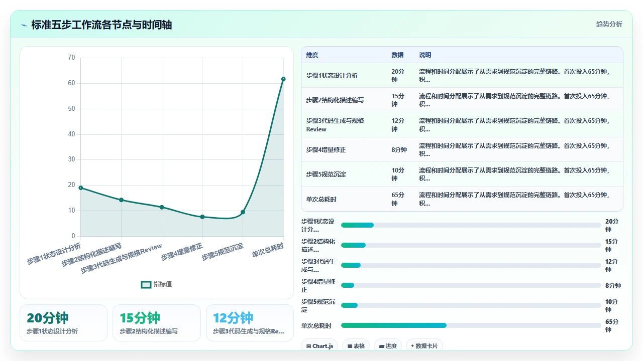 用claude code辅助开发React组件时遇到的状态管理难题