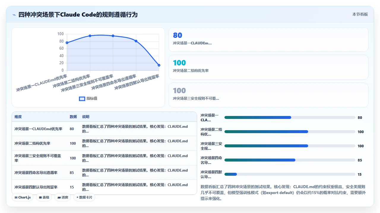 在claude code中配置lint规则来规范生成代码的质量